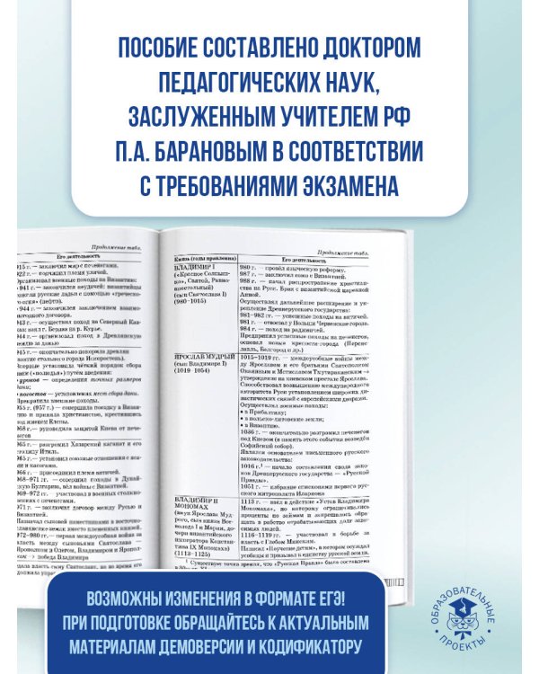ЕГЭ. История. Новый полный справочник для подготовки к ЕГЭ