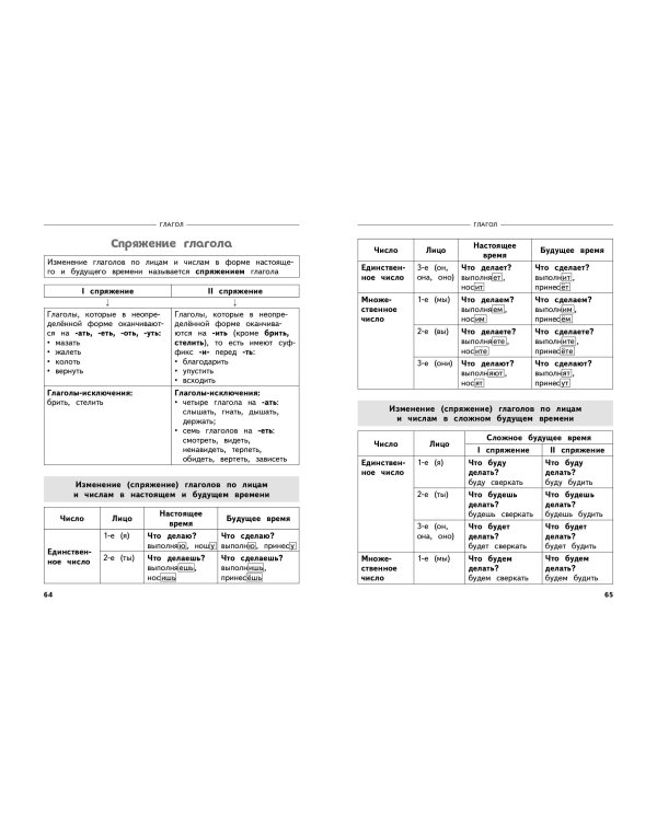 Полный годовой курс русского языка в таблицах и схемах: 4 класс