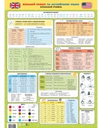 Большой плакат по английскому языку. Начальный уровень