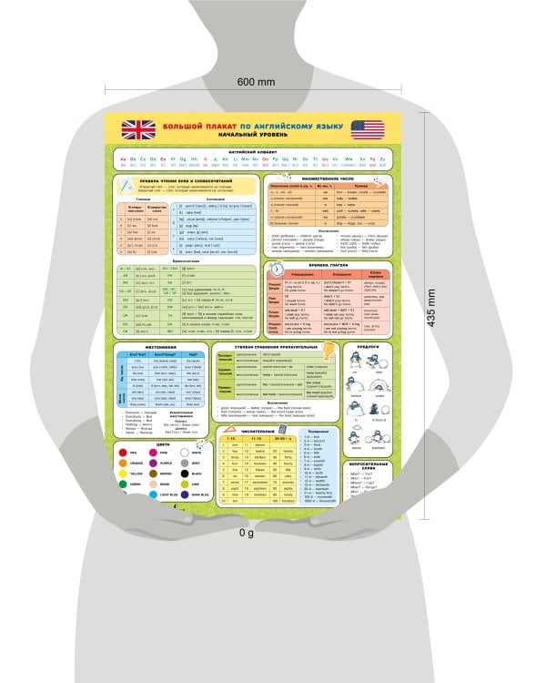 Большой плакат по английскому языку. Начальный уровень