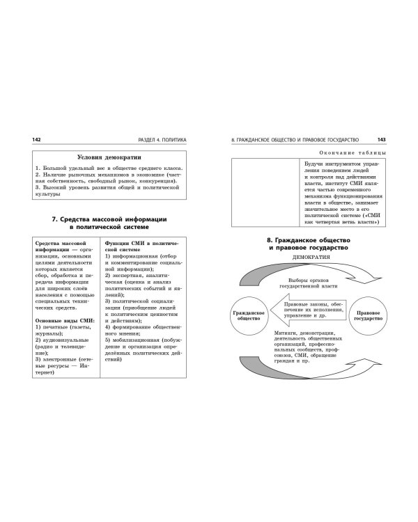 Обществознание