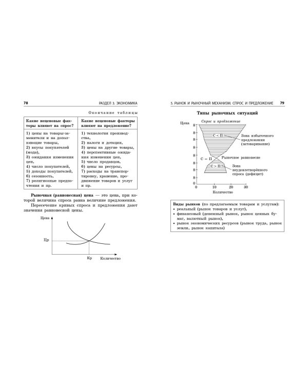 Обществознание