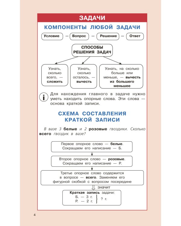 Правила математики для начальной школы. 1-4 классы