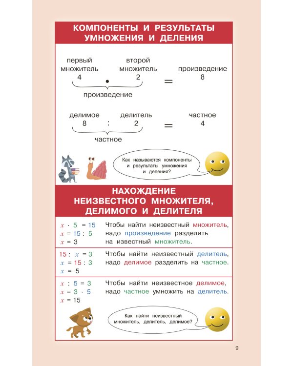 Правила математики для начальной школы. 1-4 классы
