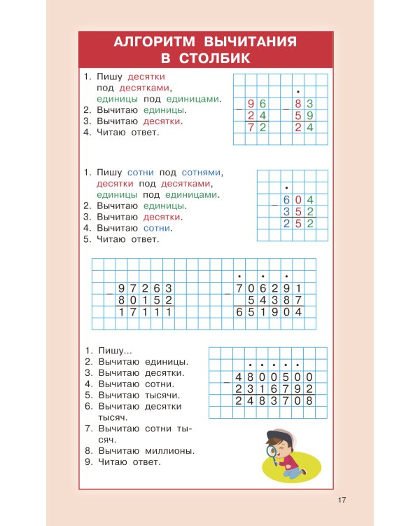 Правила математики для начальной школы. 1-4 классы