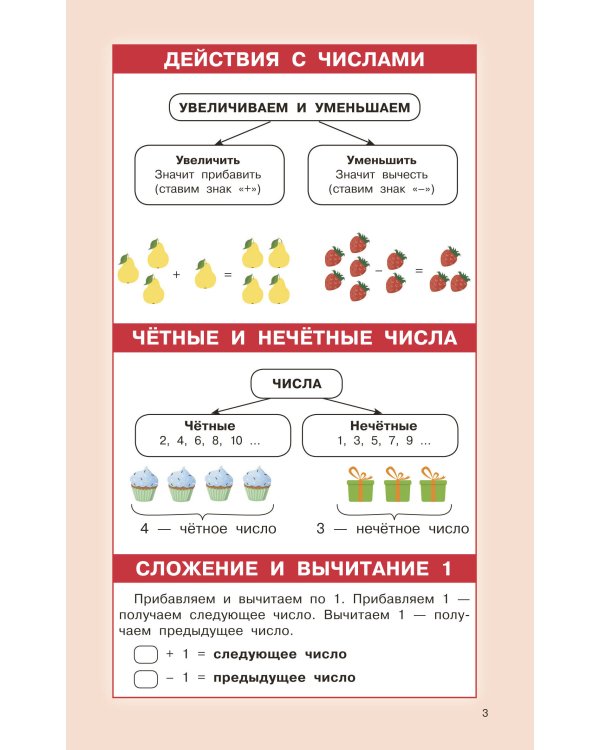 Правила математики для начальной школы. 1-4 классы