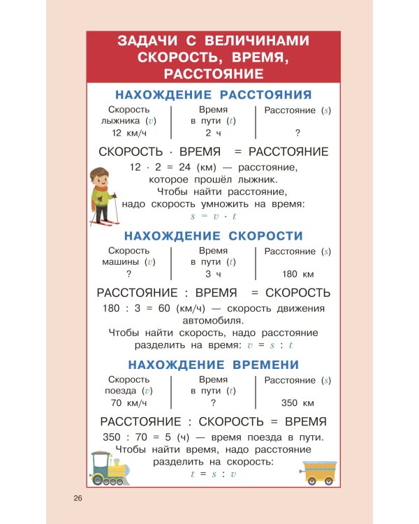 Правила математики для начальной школы. 1-4 классы