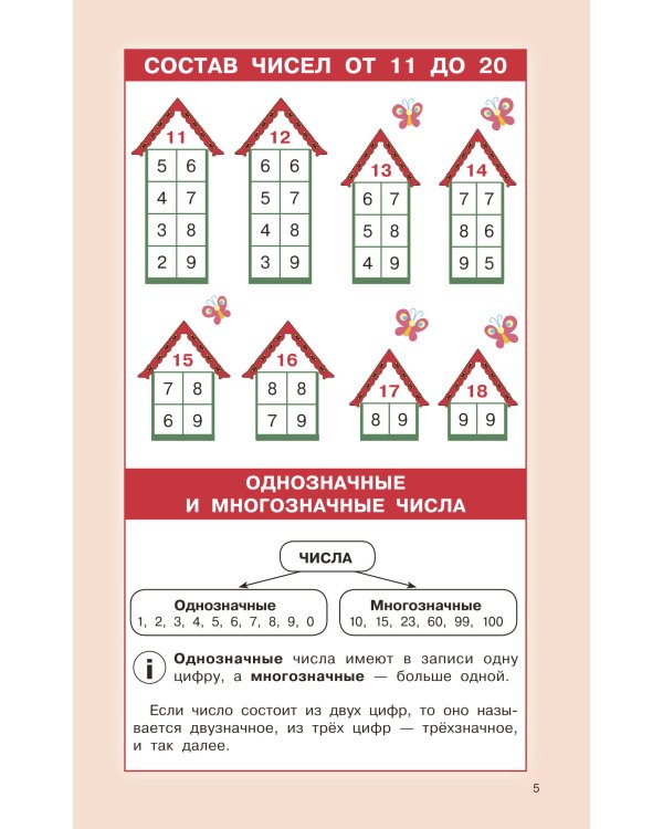 Правила математики для начальной школы. 1-4 классы