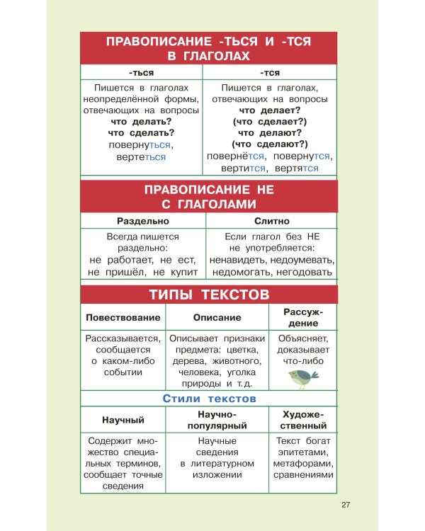 Правила русского языка для начальной школы. 1-4 классы