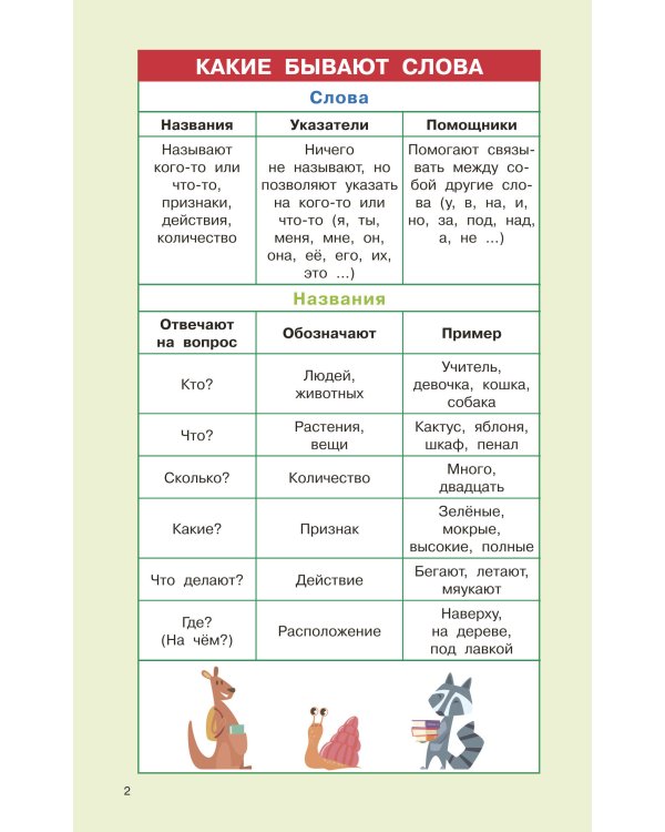 Правила русского языка для начальной школы. 1-4 классы