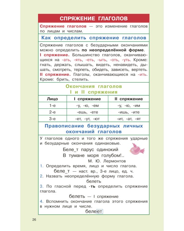 Правила русского языка для начальной школы. 1-4 классы