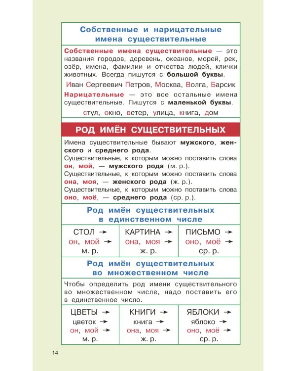 Правила русского языка для начальной школы. 1-4 классы