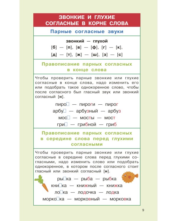Правила русского языка для начальной школы. 1-4 классы