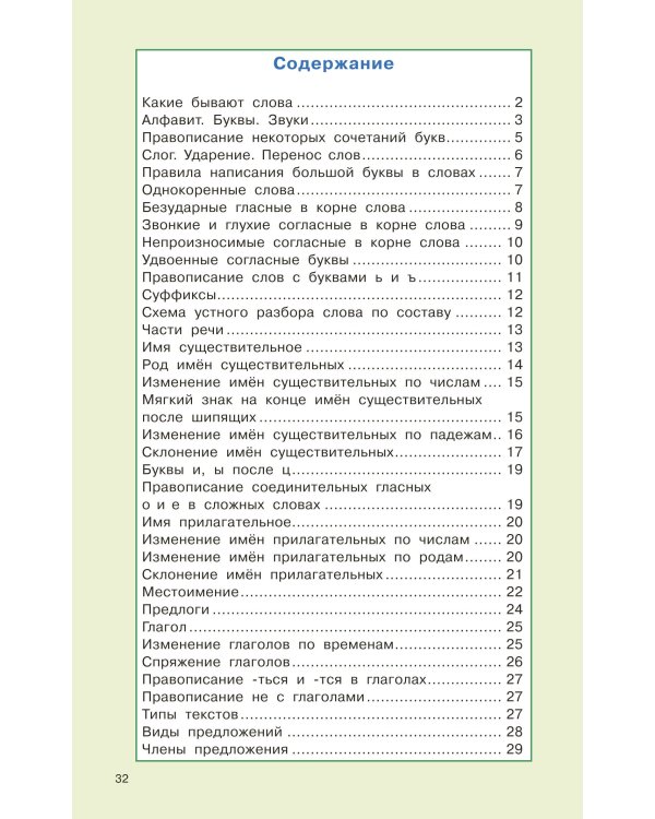 Правила русского языка для начальной школы. 1-4 классы