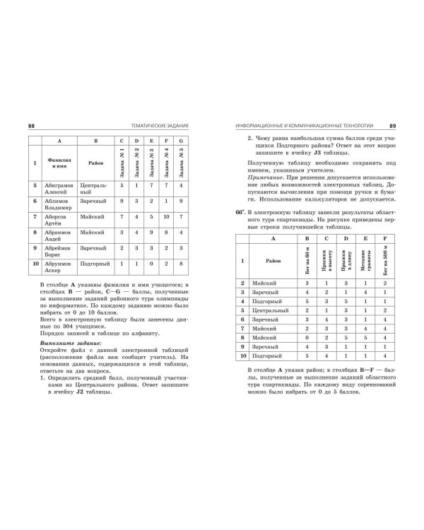 ОГЭ-2024. Информатика. Тематические тренировочные задания
