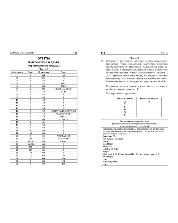 ОГЭ-2024. Информатика. Тематические тренировочные задания