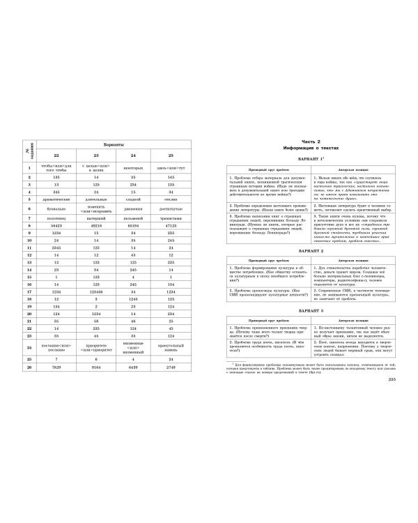 ЕГЭ-2024. Русский язык. Тренировочные варианты. 25 вариантов