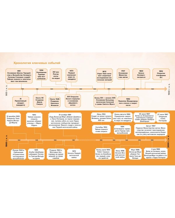Я получил сову! Фанбук по волшебному миру Гарри Поттера