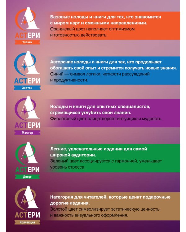 Энциклопедия Таро