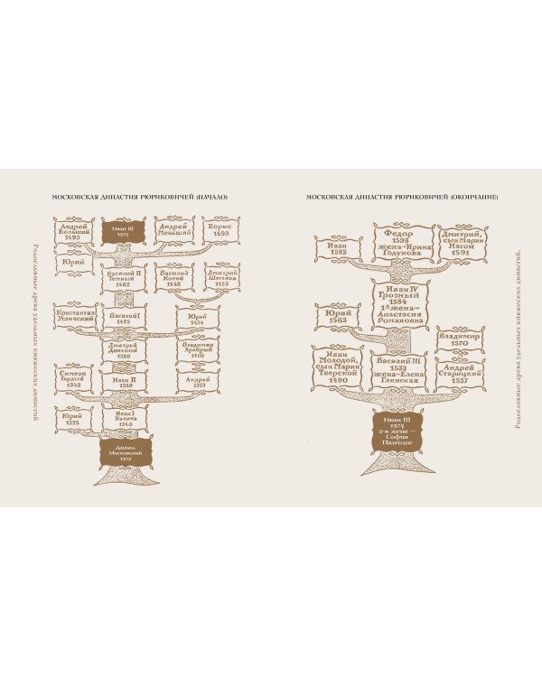 История России. Славяне до IX в. –1304 г. (#1)