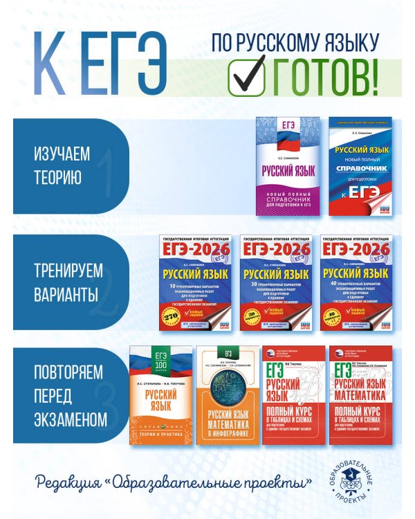 ЕГЭ. Русский язык и математика в инфографике