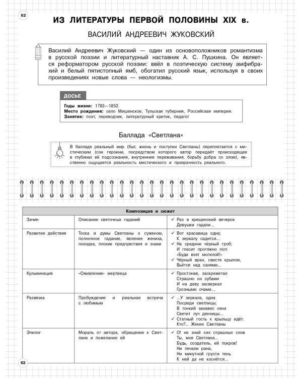 Литература: 5-11 классы