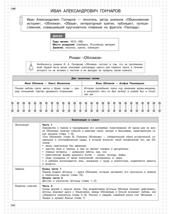 Литература: 5-11 классы