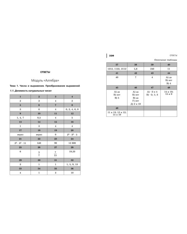 ОГЭ-2024. Математика. Сборник заданий: 750 заданий с ответами