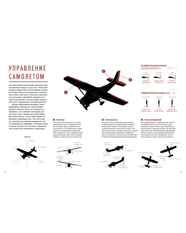 Авиация: Инфографика полета