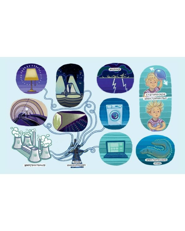 Увлекательная физика. Детская энциклопедия (Чевостик) (Paperback)