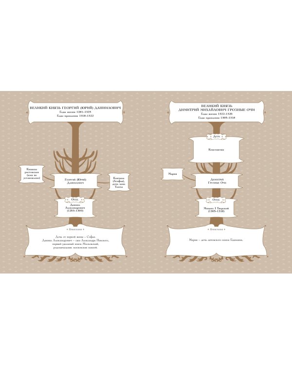 История России. 1304–1560 г.(#2)