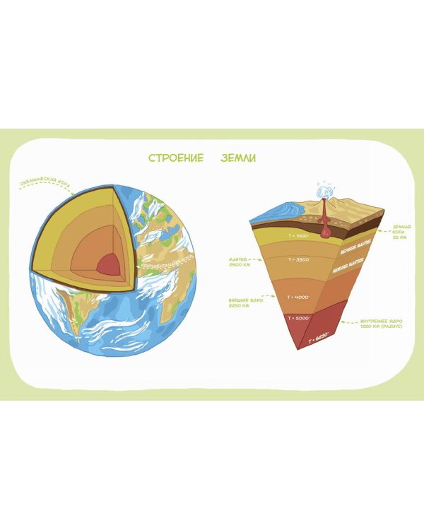 Планета Земля. Детская энциклопедия (Чевостик) (Paperback)