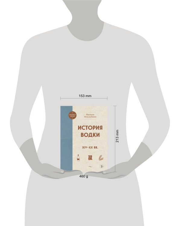 История водки. XIV-XX вв.