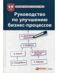 Руководство по улучшению бизнес-процессов