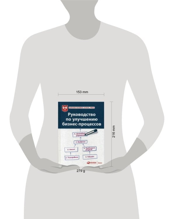 Руководство по улучшению бизнес-процессов