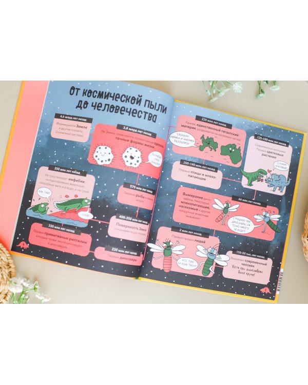 Динозавры. От архелона до тираннозавра: самые устрашающие факты, рекорды и достижения