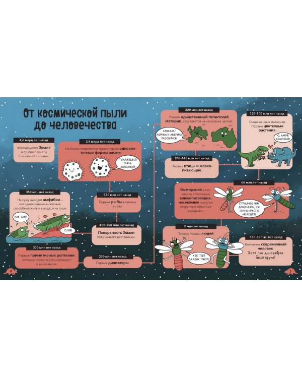 Динозавры. От архелона до тираннозавра: самые устрашающие факты, рекорды и достижения