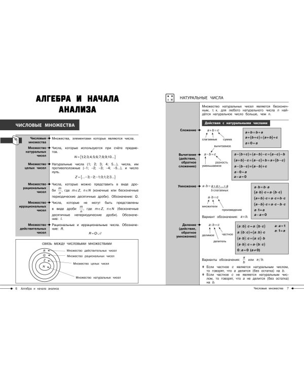 Математика