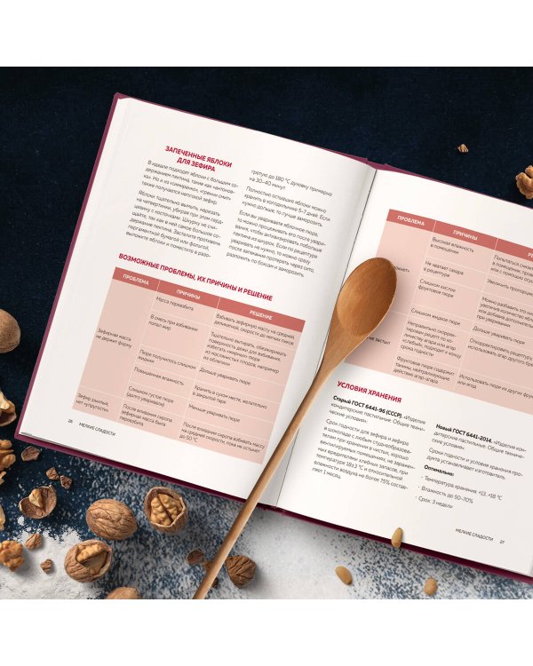 Десерты родом из детства. Любимая классика в современном исполнении