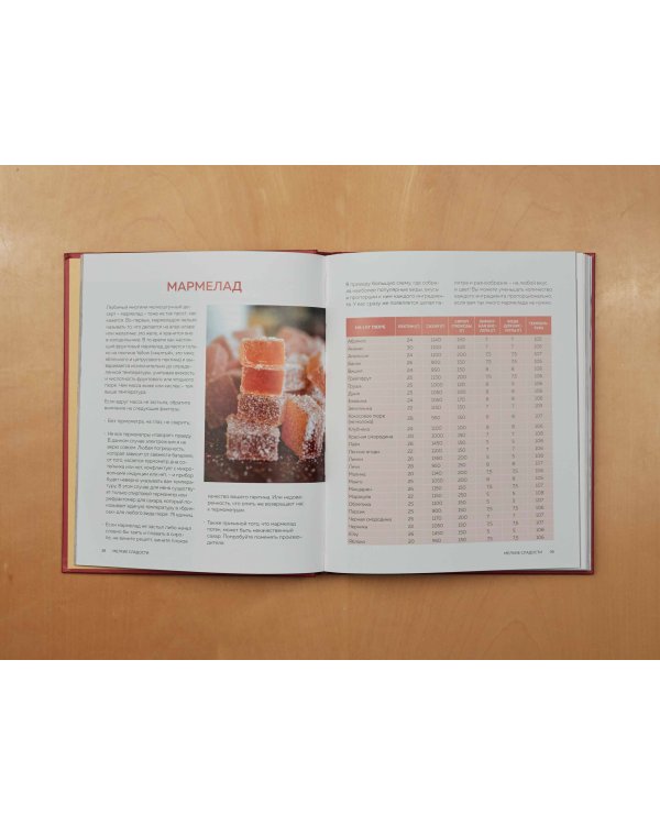 Десерты родом из детства. Любимая классика в современном исполнении