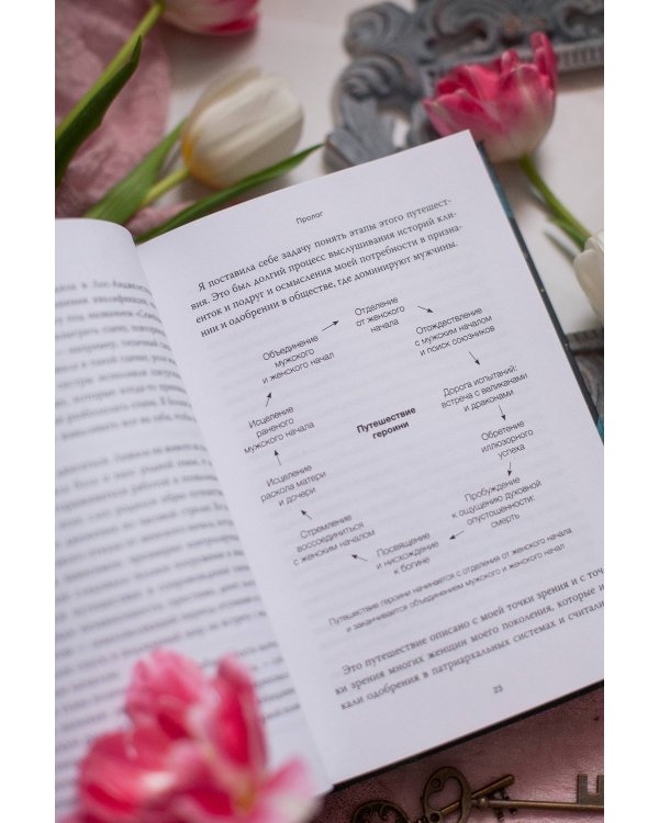 Путешествие героини. Женский путь к целостности