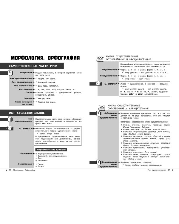 Русский язык