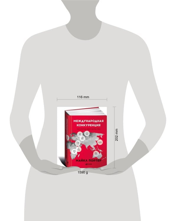 Международная конкуренция. Конкурентные преимущества стран