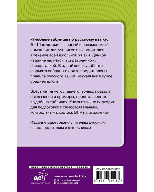 Учебные таблицы по русскому языку. 5-11 классы