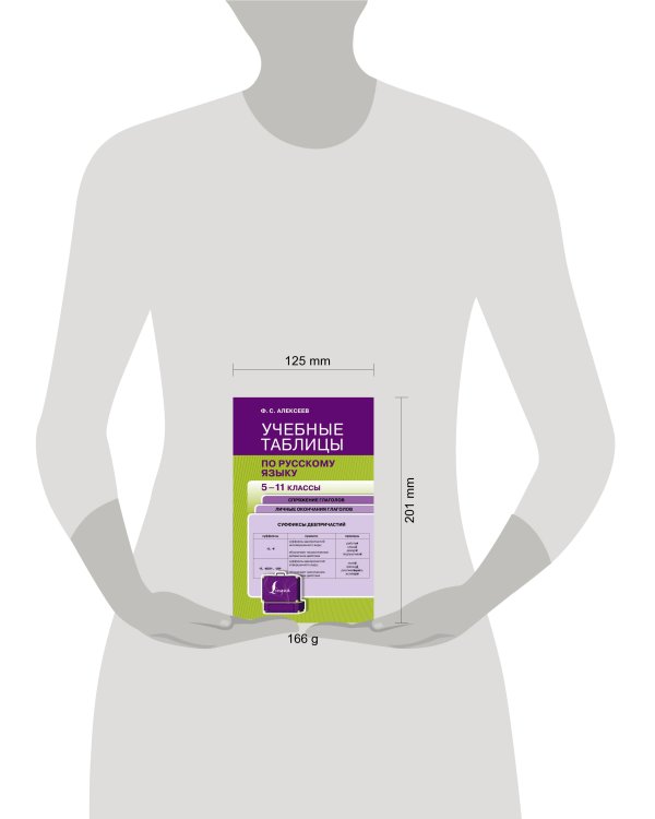 Учебные таблицы по русскому языку. 5-11 классы