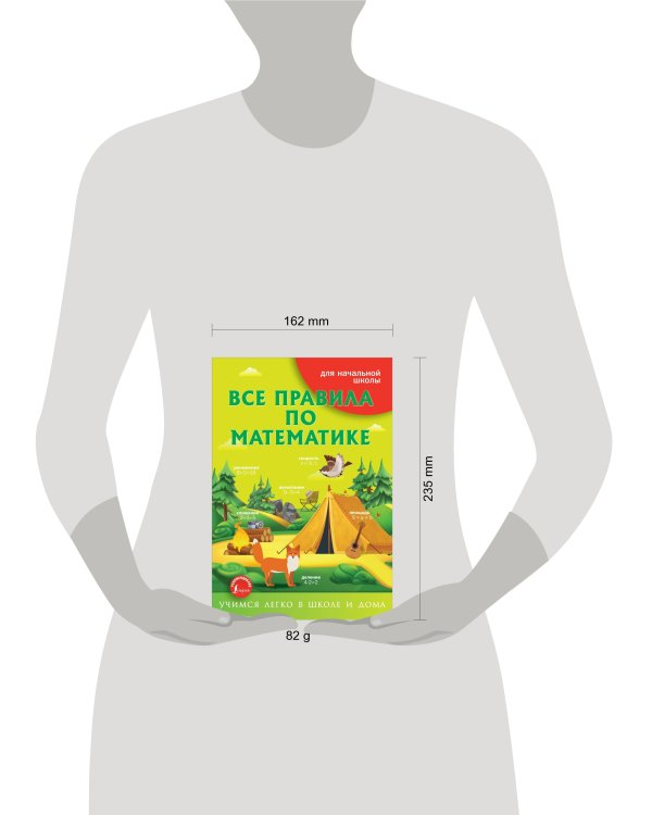 Все правила по математике