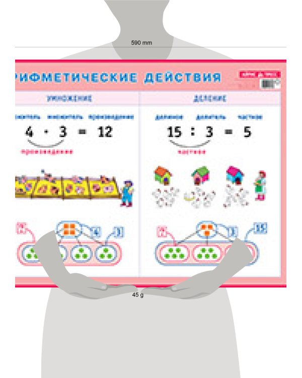 Арифметические действия. Умножение и деление. Наглядное пособие для начальной школы