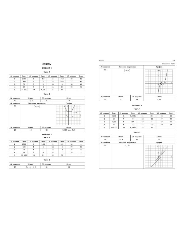 ОГЭ-2024. Математика. Тренировочные варианты. 10 вариантов с решениями