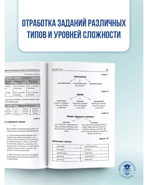 ЕГЭ. Русский язык. Полный курс в таблицах и схемах для подготовки к ЕГЭ