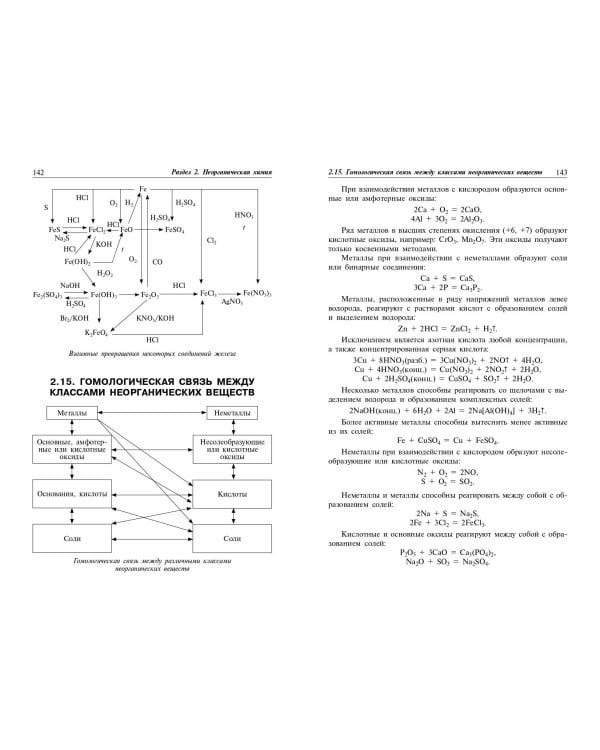 Химия: наглядно и доступно